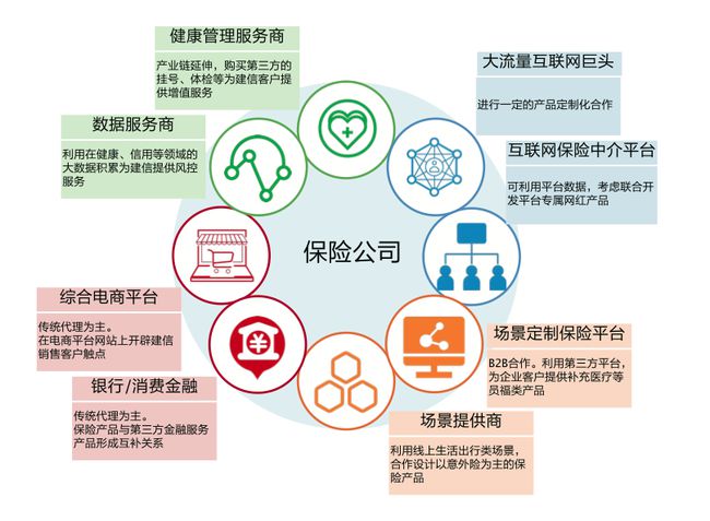 重塑保險硬核科技 從科技中介服務到核心引擎的跨越