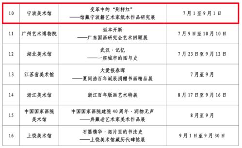 寧波美術館存珍展入選國家隊 權威收藏品鑒定服務護航文化傳承