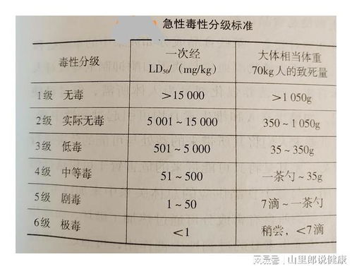 專業權衡 如何安全評估食品添加劑與收藏品鑒定評估服務全解密