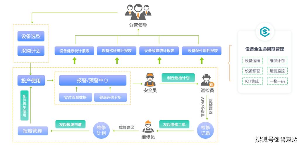 售意達(dá) | 工程機(jī)械設(shè)備售后服務(wù)管理方案 構(gòu)筑高效、可靠的后市場服務(wù)體系