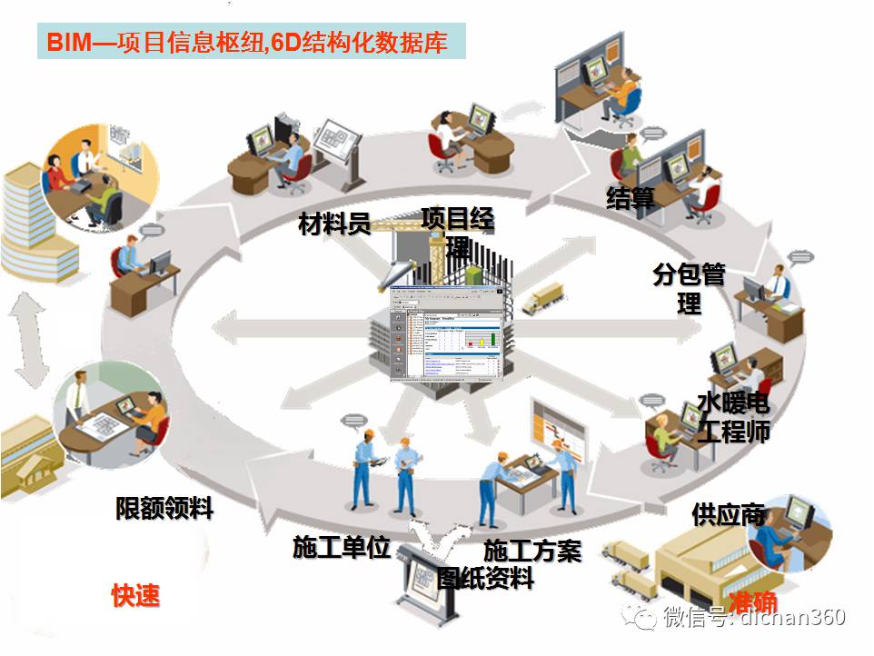 智慧建造 基于BIM的項目管理新范式