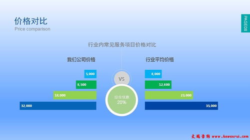 延壽地區資金管理實施細則與工程管理服務行情價格指導解析
