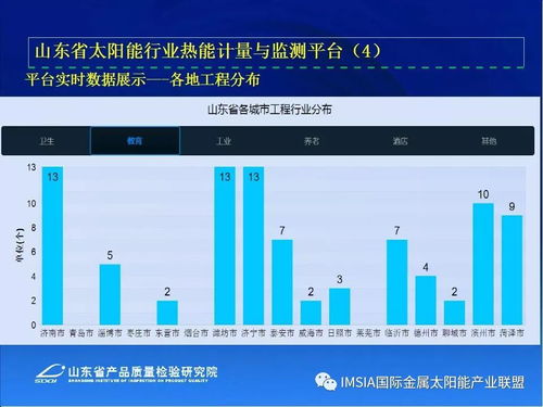 李郁武 山東省太陽能熱水產品及工程質量監管與技術服務的創新舉措與工程管理服務提升