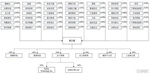 深之藍(lán)沖刺科創(chuàng)板 水下機(jī)器人賽道蓄勢待發(fā)，連續(xù)三年累計(jì)虧損近3億引發(fā)關(guān)注