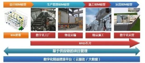 預(yù)制夢想，裝配未來 ——全國裝配式建筑交流會(huì)深圳裕璟項(xiàng)目紀(jì)實(shí)