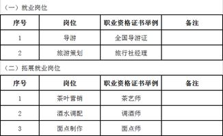 云南商務(wù)信息工程學(xué)校旅游服務(wù)與管理專業(yè) 融合工程管理服務(wù)，打造復(fù)合型人才