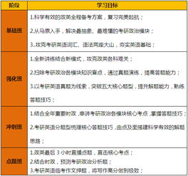 2016考研工程管理碩士全科導(dǎo)師全程聯(lián)報(bào)班 為你鋪設(shè)通往夢想的道路